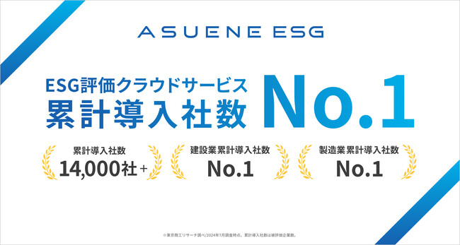アスエネ、ESG評価クラウドサービス「ASUENE ESG」の累計導入社数が14,000社突破-国内No.1を獲得