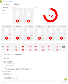 エンゲージメントサーベイ結果画面