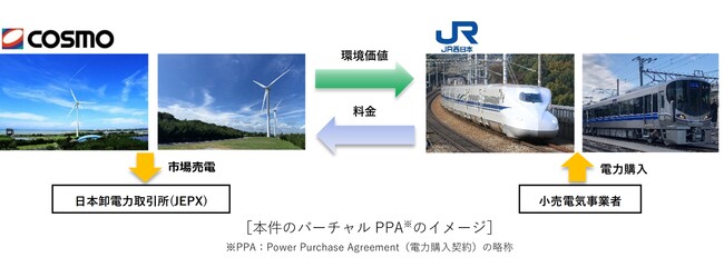 再生可能エネルギー電力のさらなる拡大に向けて基本合意書を締結
