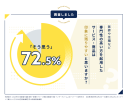 日本規格調査機関_調査結果