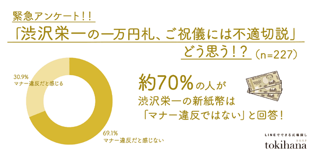 【続・ご祝儀問題】「渋沢栄一の一万円札、ご祝儀には不適切説」どう思う!?緊急アンケートを実施!