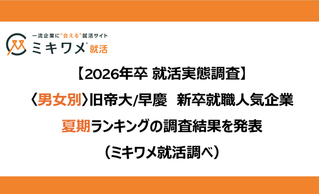 「2026卒＜男女別＞ 新卒就職人気企業 夏期ランキング」を発表　ミキワメ就活調べ