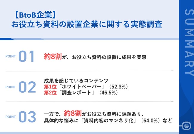 約8割が、お役立ち資料の設置に「成果」を実感！担当者が成果を感じているコンテンツとは？