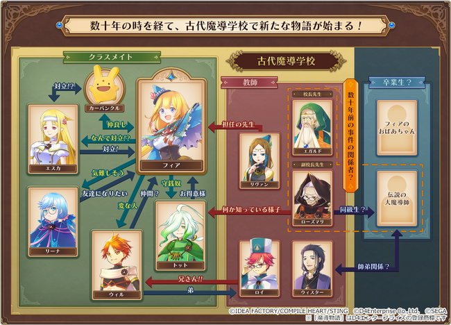 『魔導物語 フィアと不思議な学校』公式サイト更新！　学校生活の様子などの情報が公開！