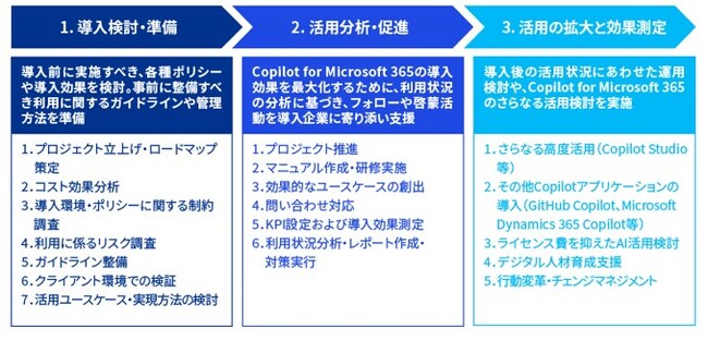 KPMGジャパン、Microsoft Copilot for Microsoft 365導入支援サービスの提供を開始