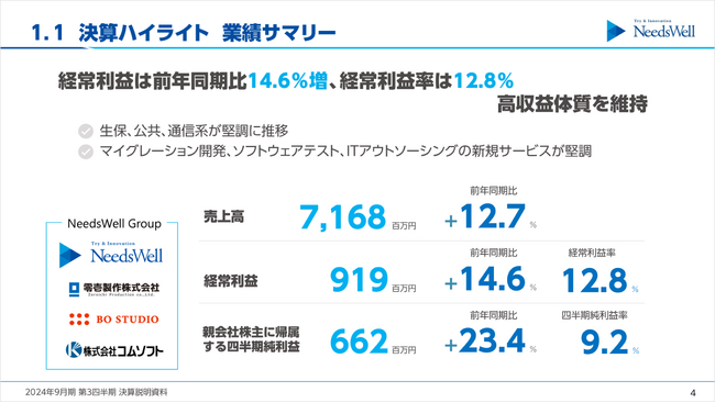 2024年9月期第3四半期決算のお知らせ