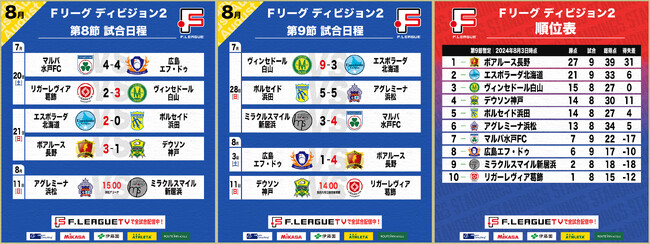 【Ｆ２第8・9節｜試合情報】会場情報／チケット情報／注目ポイントは？※8月8日最新【Ｆリーグ2024-2025 ディビジョン2】今こそ最高のフットサルを