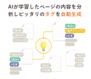 ハッシュタグ自動生成機能画面イメージ