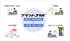 工場やプラント設備、建設現場など作業員の安全管理をAI予測で実現
