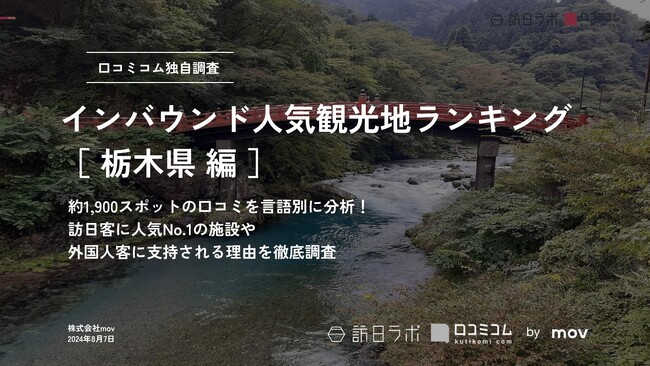 【独自調査】2024年最新：外国人に人気の観光スポットランキング［栃木県編］1位は「日光東照宮」！| インバウンド人気観光地ランキング　#インバウンドMEO