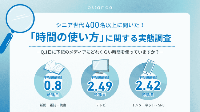 【シニアのSNS視聴時間がテレビに匹敵】今どきシニアの時間の使い方をまとめた「シニアトレンド白書～時間の使い方に関する調査レポート～」を公開しました