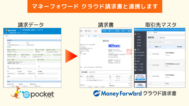 ノーコードツール「@pocket（アットポケット）」2024年8月新機能をリリース、オンライン説明会を実施