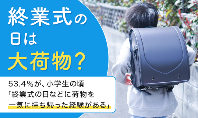 【終業式の日は大荷物？】53.4％が、小学生の頃「終業式の日などに荷物を一気に持ち帰った経験がある」