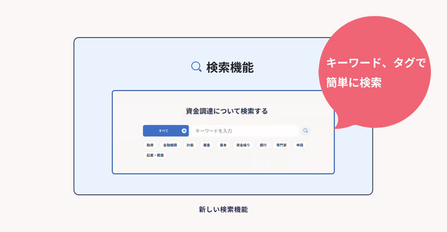弥生の「資金調達ナビ」が大幅リニューアル