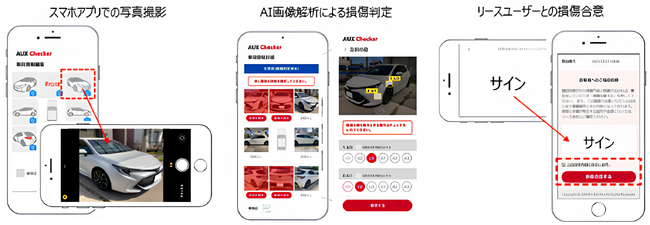 ACES・SOMPOオークス・イチネンが損傷判定AIアプリケーション「AUX Checker」の事業化に向けた実証実験(PoB)を開始