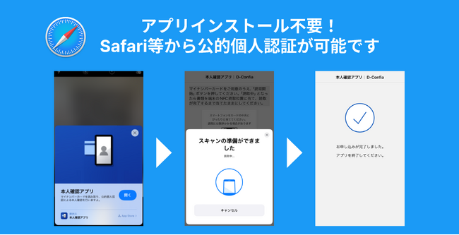 ダブルスタンダードの本人確認サービス「D-Confia」が「App Clip」対応