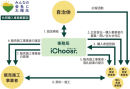 共同購入概要図