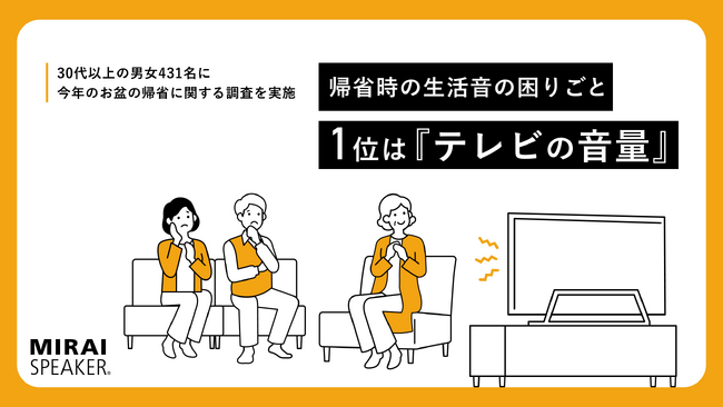お盆に帰省する人は４割弱、親の年齢が80代以上で帰省率が低下。帰省時の生活音の困り事は『テレビの音量』が最多【お盆の帰省に関する調査結果発表】