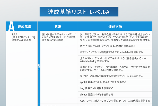 Webアクセシビリティ合理的配慮の義務化に伴い、「達成基準チェックリスト」を8月14日に無償公開