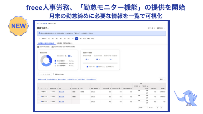 freee人事労務の「勤怠モニター機能」の提供を開始