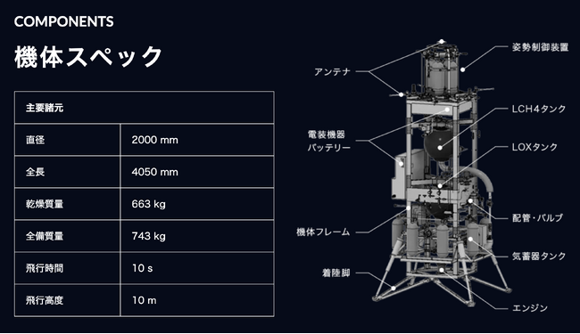 将来宇宙輸送システム株式会社、宇宙往還を想定した小型ロケット離着陸試験「ASCA hopperミッション」を開始