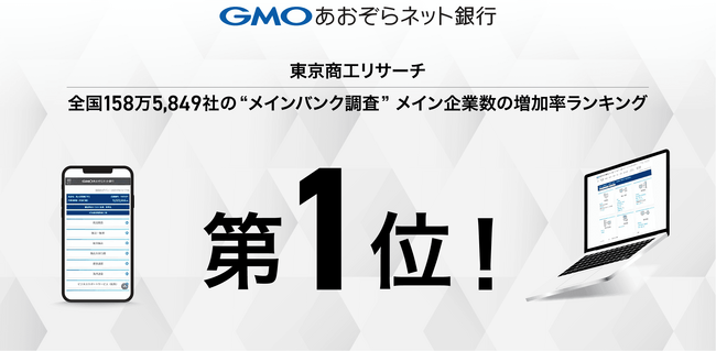 東京商工リサーチ実施 全国158万5,849社の“メインバンク“調査にてメイン企業数の増加率ランキング第1位に！