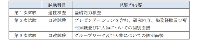 令和７年度(春)東京都職員採用試験（I類Ｂ新方式）がさらに受けやすくなります！