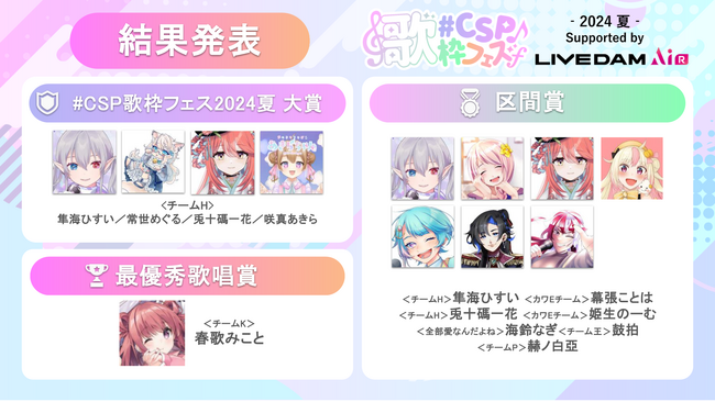 夏をテーマにVTuberら61人のクリエイターが「歌枠」一斉配信！「#CSP歌枠フェス2024夏 Supported by LIVE DAM AiR」受賞結果発表