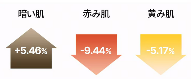 「Torriden（トリデン）」新シリーズセルメイジングより“セルメイジング ビタC ブライトニング ライン”日本上陸！