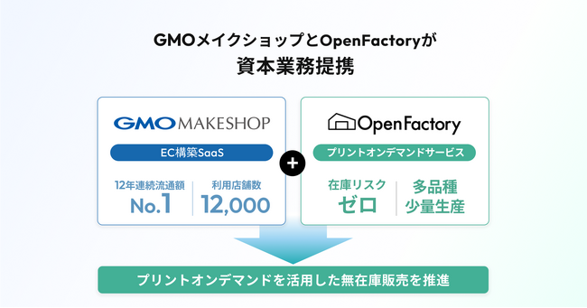 GMOメイクショップとOpenFactoryが資本業務提携