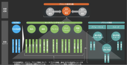 サイカ、消費者のブランド選択理由を分析する新ソリューション『XICA COMPASS』の提供を8月21日に開始