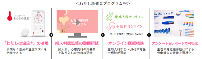 TOPPANエッジ、企業向けフェムテックサービス「わたし新発見プログラム(TM)」を販売開始
