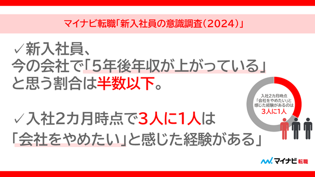 マイナビ転職、「新入社員の意識調査(2024)」を発表