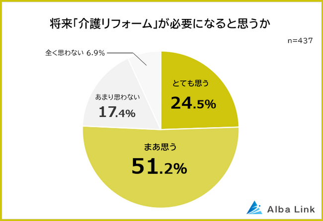 【介護リフォームは必要？】リフォームが必要だと感じる箇所ランキング