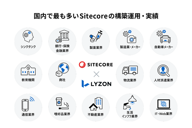 株式会社LYZONが『Sitecoreセカンドオピニオンサービス』のダウンロード資料を8月21日に公開開始