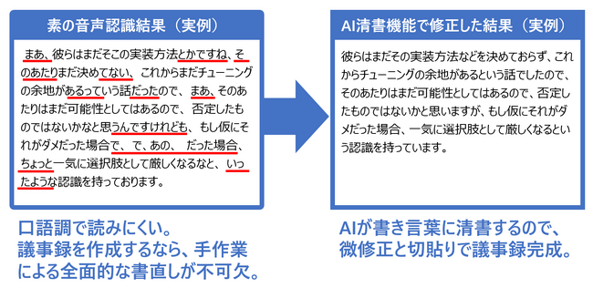 オフライン音声認識ソフト「楽々ぎじろー君Pro＋AI清書」新発売