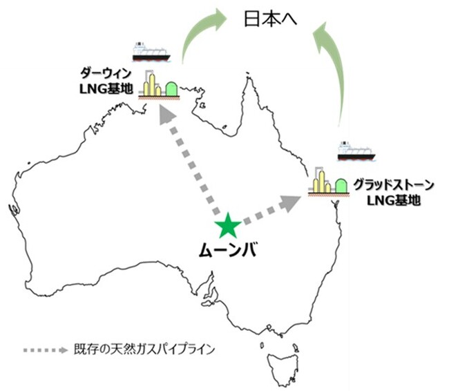 豪州におけるe-メタンの製造・輸出に向けた詳細検討（Pre-FEED）を開始