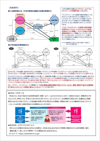 大学で身につけた“学びぐせ”が、キャリア成功に長期的に寄与することが判明～20～40代の企業人4,000人への調査をまとめた書籍『PROG白書2024』を刊行～