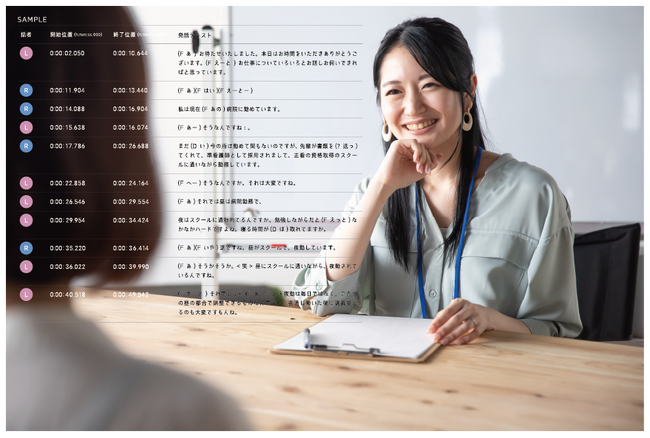 音声認識AIの教師データ「audioコーパス データセット」にて、新しい会話区分『職業面談』のデータセットの先行販売を開始
