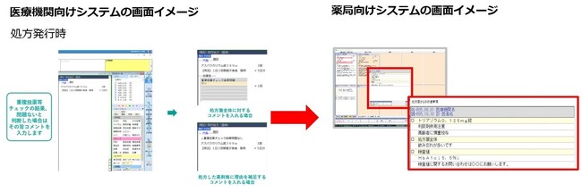 「電子処方箋」累計導入数が10,000件を突破