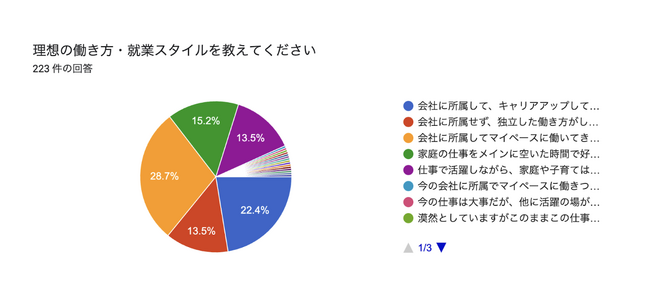LCS -Life Creators STUDIO-第二弾はキャリア・仕事インサイト調査を実施！LCS 2024白書を発表！