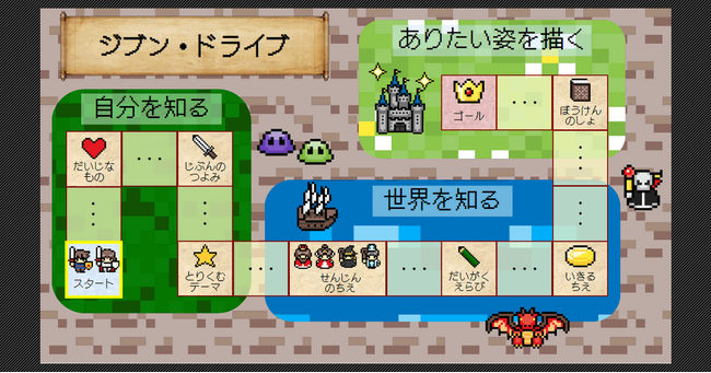 自分の道を自分で選ぶ第一歩！中高生のためのプロジェクト「ジブン・ドライブ」開始。経済産業省「ライフステージを支えるサービス導入実証等事業」