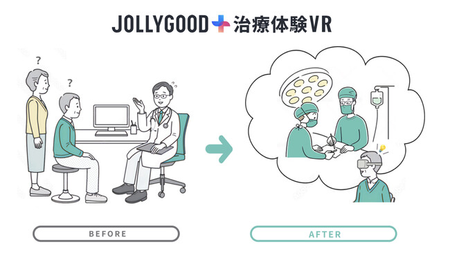 ジョリーグッド、病院経営改善DXサービスを提供開始！治療説明をVR体験で提供、患者の不安軽減と病院黒字化を支援