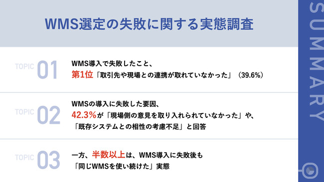 【運送・輸送業】WMS導入で失敗したこと、第1位「取引先や現場との連携が取れていなかった」　失敗の要因は「既存システムとの相性の考慮不足」が4割超