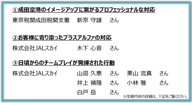 CS Award 2024 Summer　受賞者決定!!