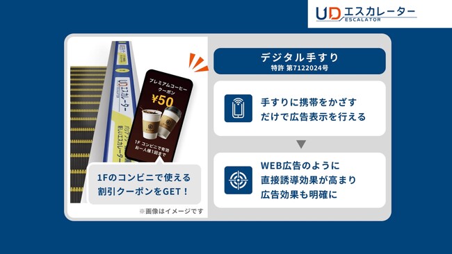 エスカレーター手すりに、デジタルメディアとしての付加価値をつける実証実験を開始