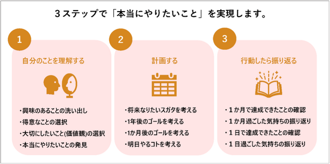 TISの「キャリア支援AIサービス」とサイダスのタレントマネジメントシステム「CYDAS」が連携開始