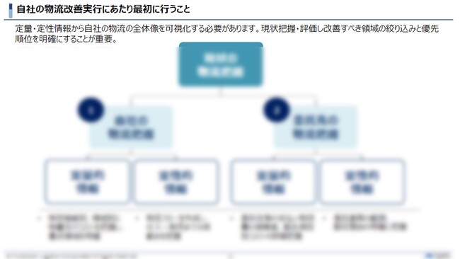 【開催レポート】「第2回 新任物流担当者必見！物流担当者が知っておくべき物流時流と対応策を徹底解説」を2024年7月31日（水）に開催しました｜船井総研ロジ株式会社