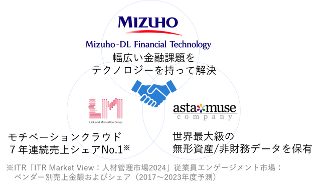 「企業価値評価における従業員エンゲージメントデータの活用可能性」に関する分析結果を公開