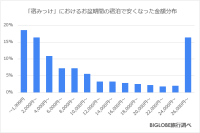 BIGLOBE「宿みっけ」ならシルバーウィークの宿がお得に泊まれるチャンスも～お盆期間、「宿みっけ」で値下がり通知待ち利用者の3割に、平均1.3万円安いプランの通知が届く～